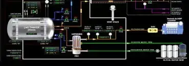 Electrical And Automation Repair