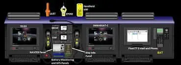 Radio Surevey - GMDSS Certification